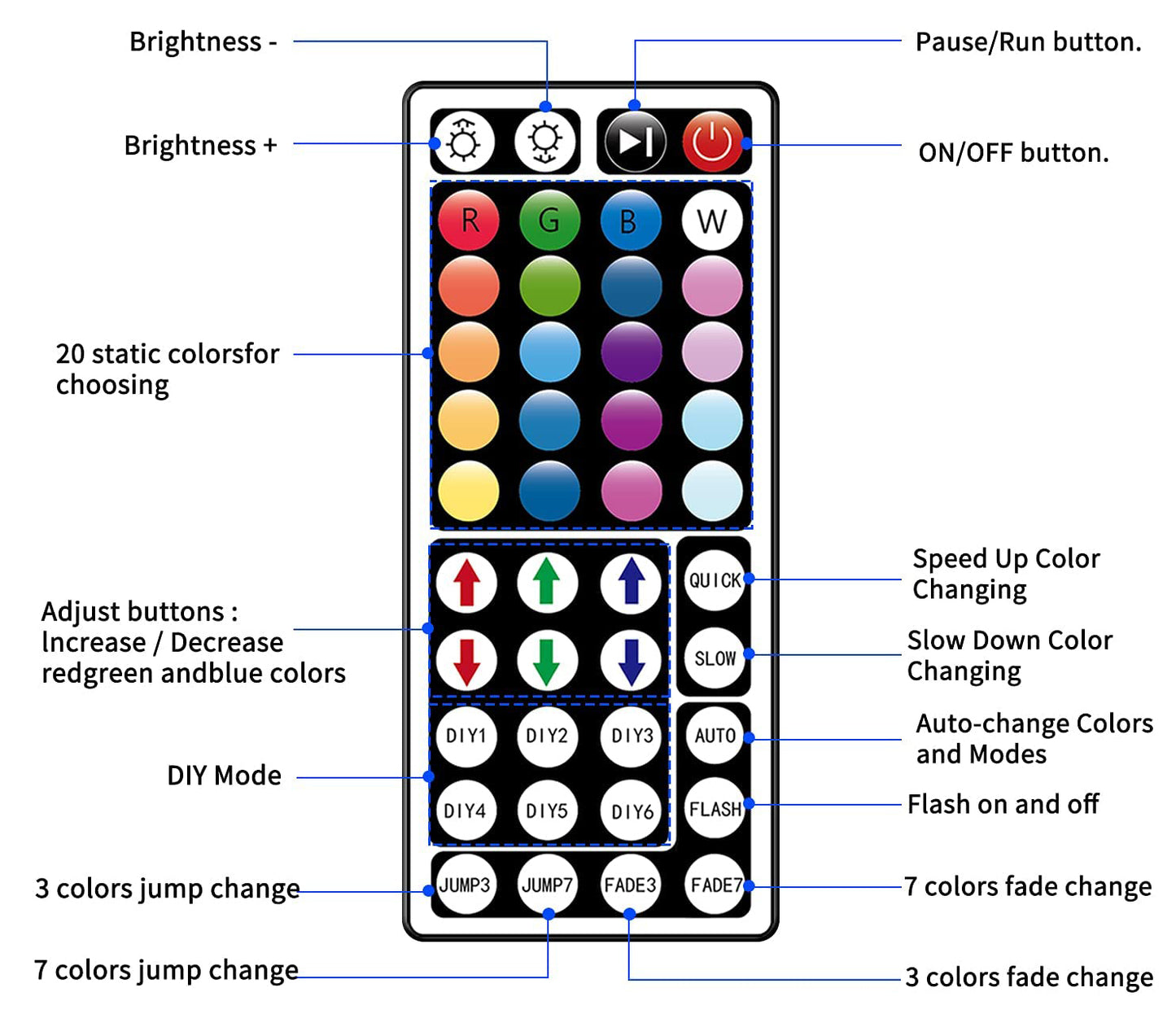 LED 7x14-White w-BK HW